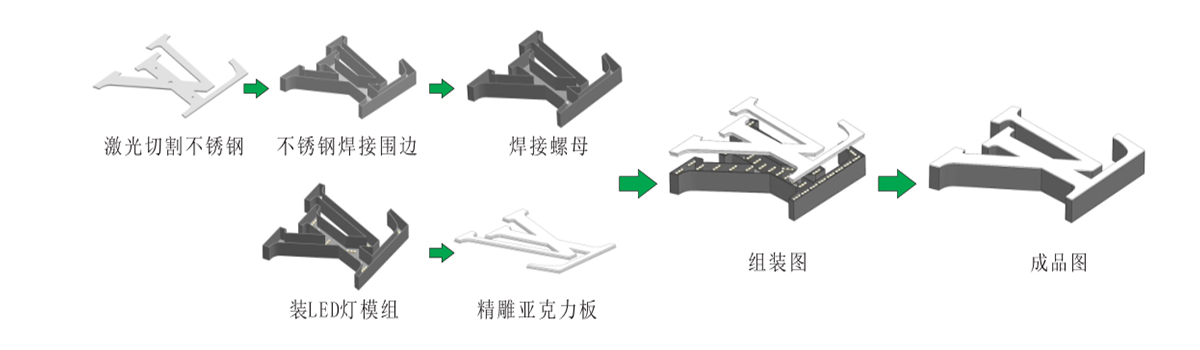 精品不銹鋼無邊字