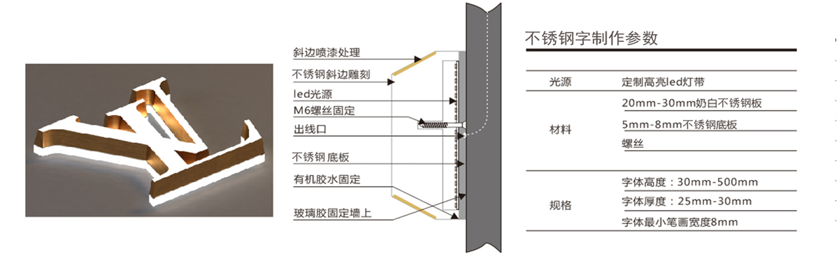 金屬實(shí)心字